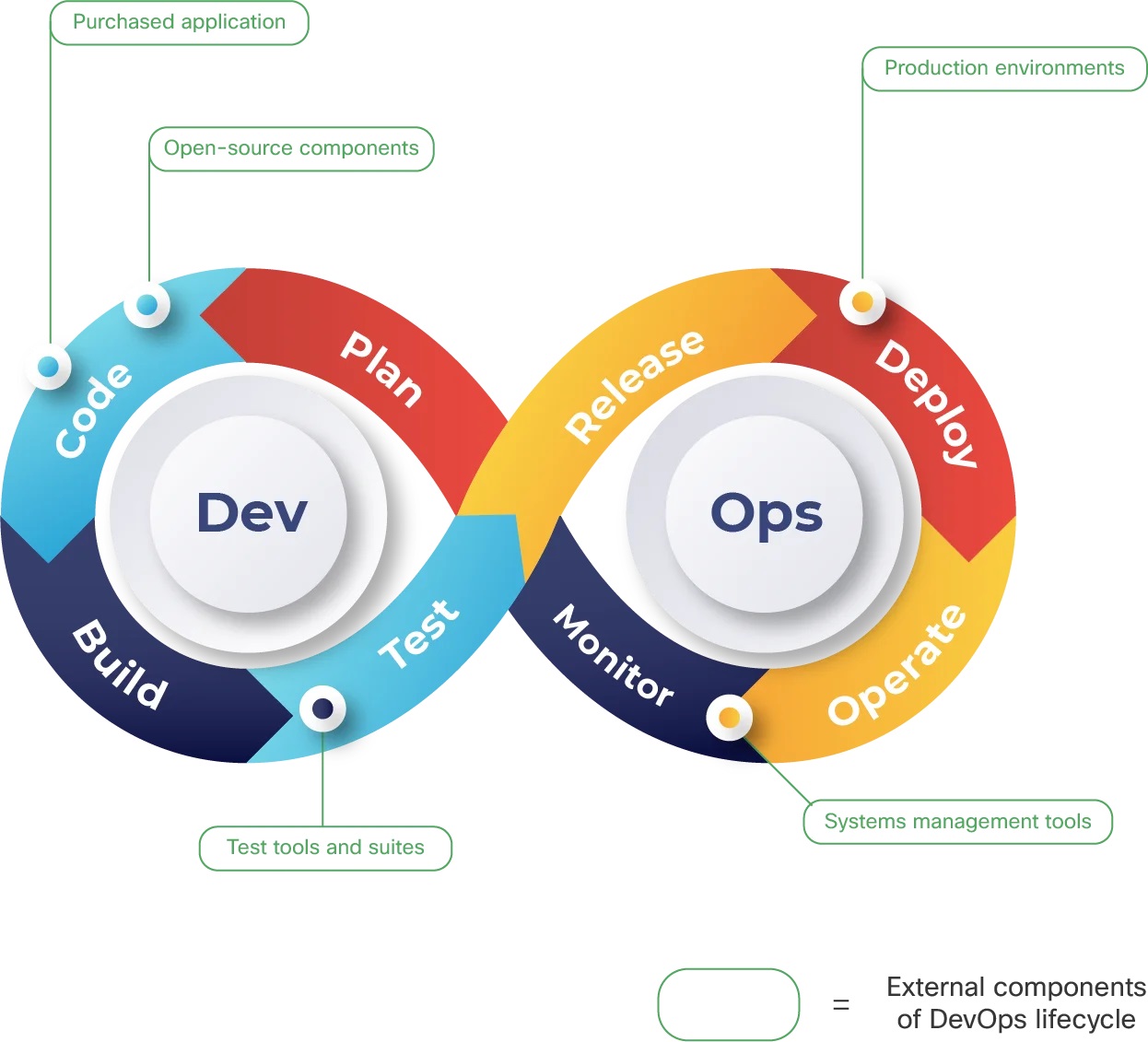 What is CI versus CD in Cloud-Native Security? - Glossary Panoptica